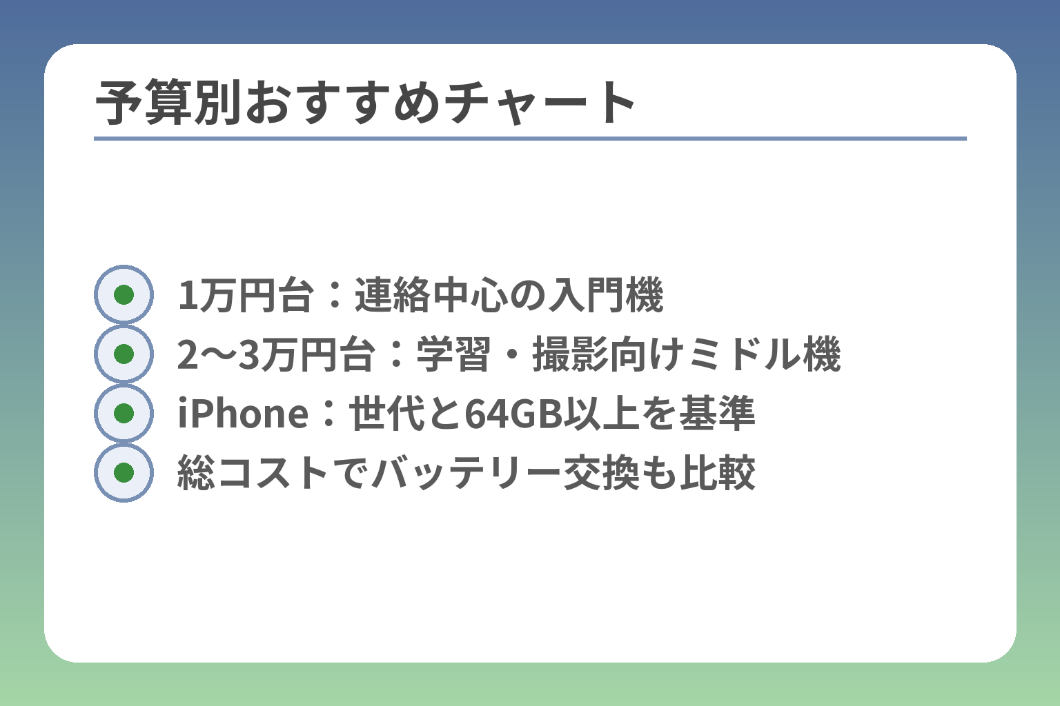 予算別おすすめチャート