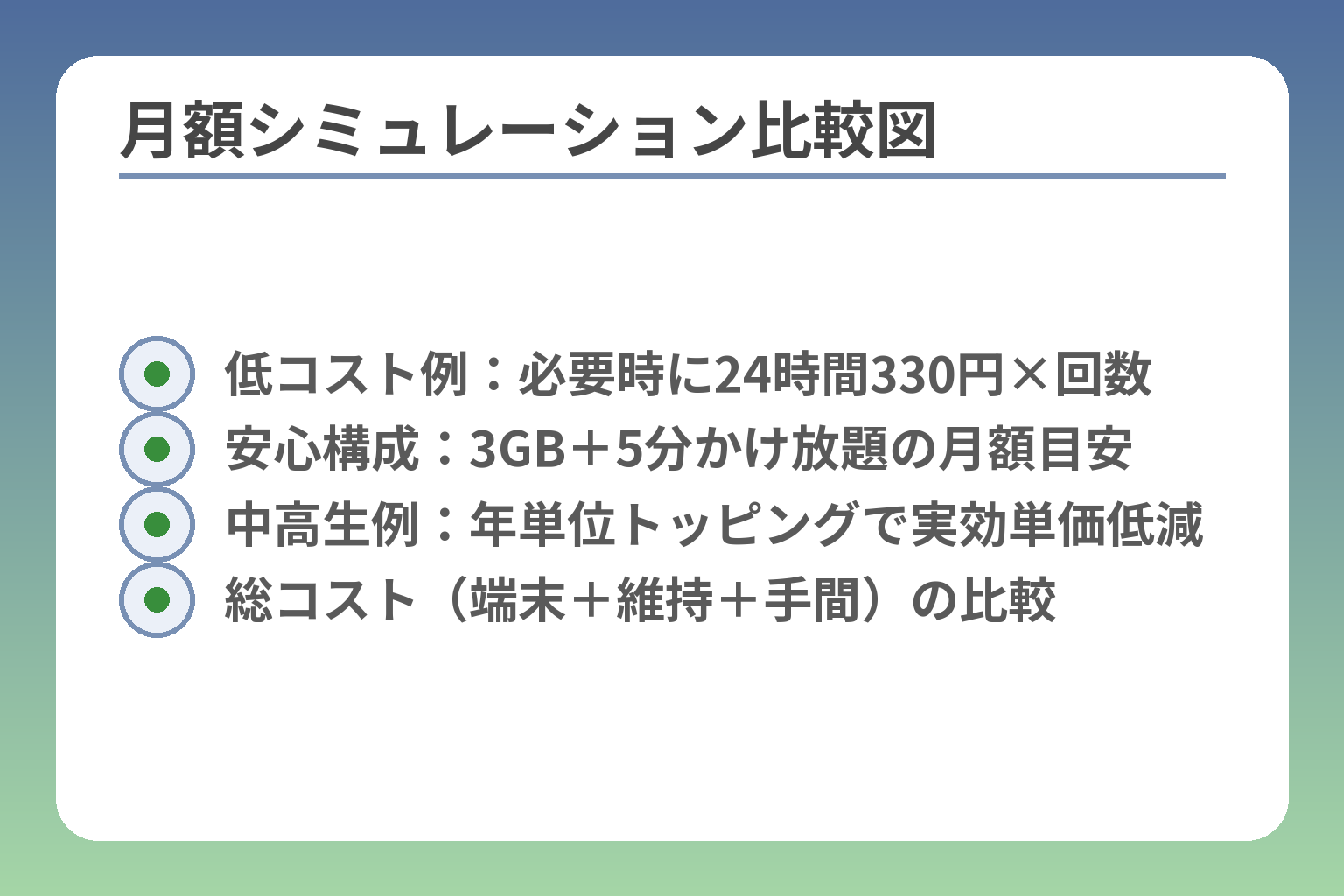 月額シミュレーション比較図