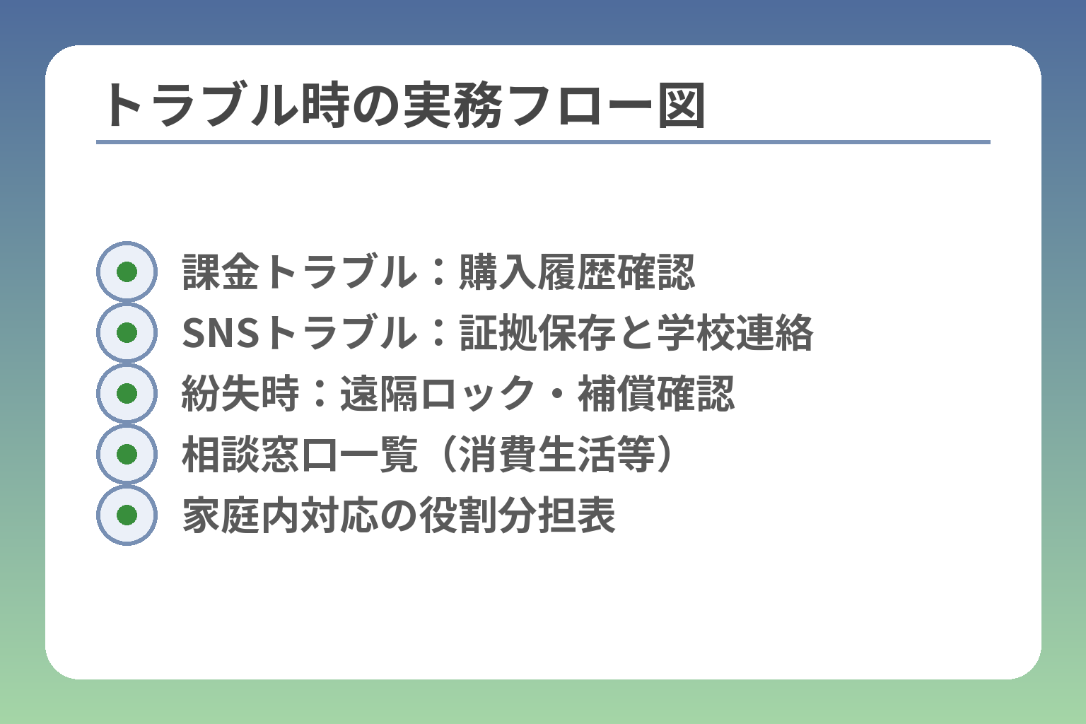 トラブル時の実務フロー図