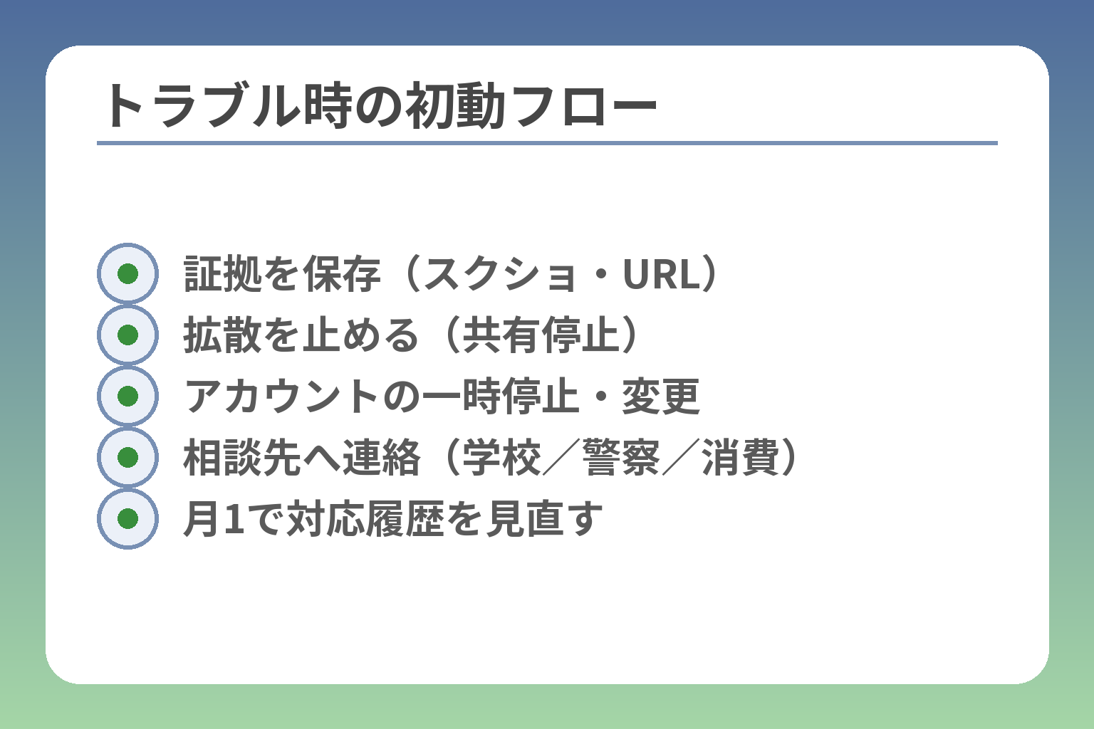 トラブル時の初動フロー
