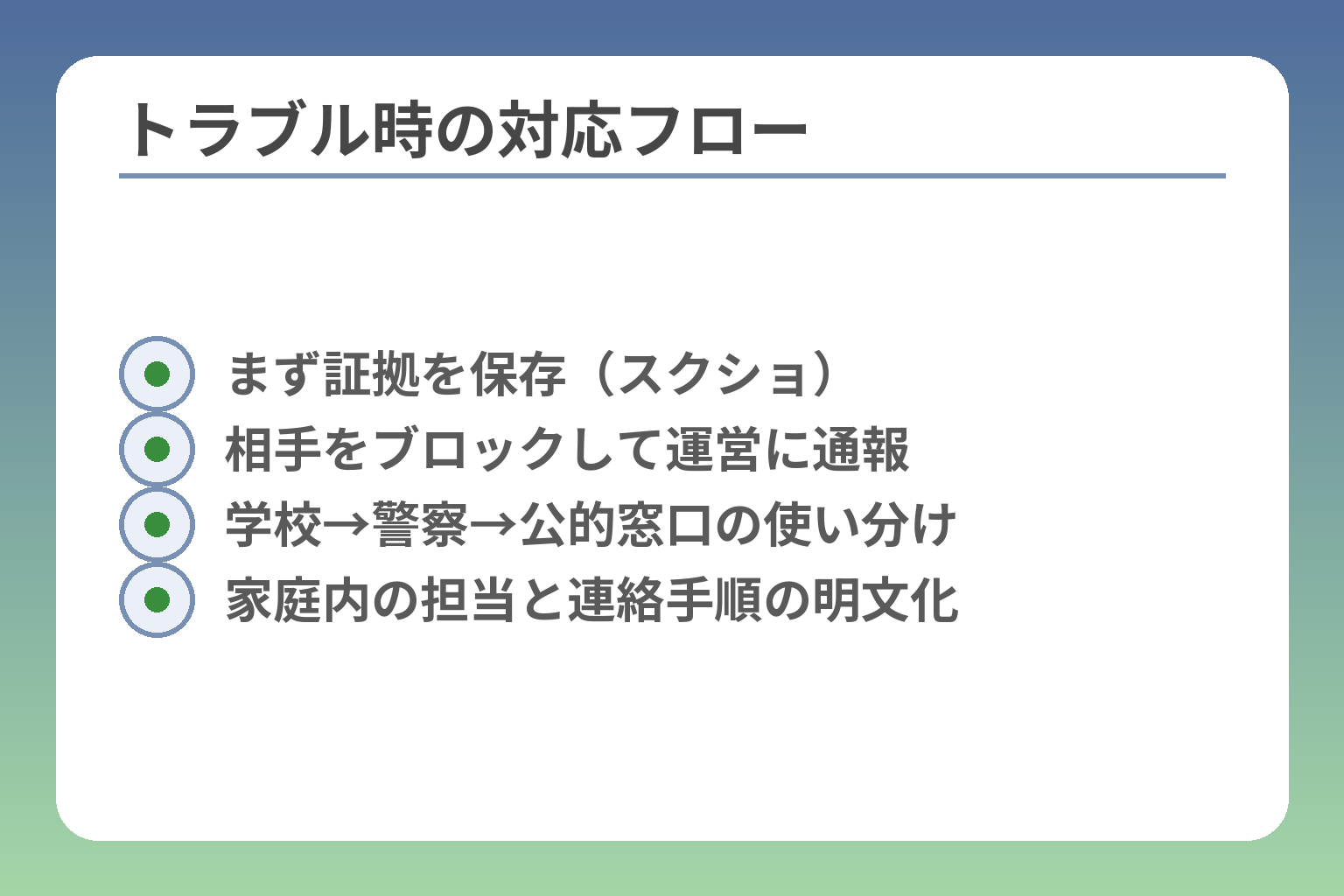 トラブル時の対応フロー