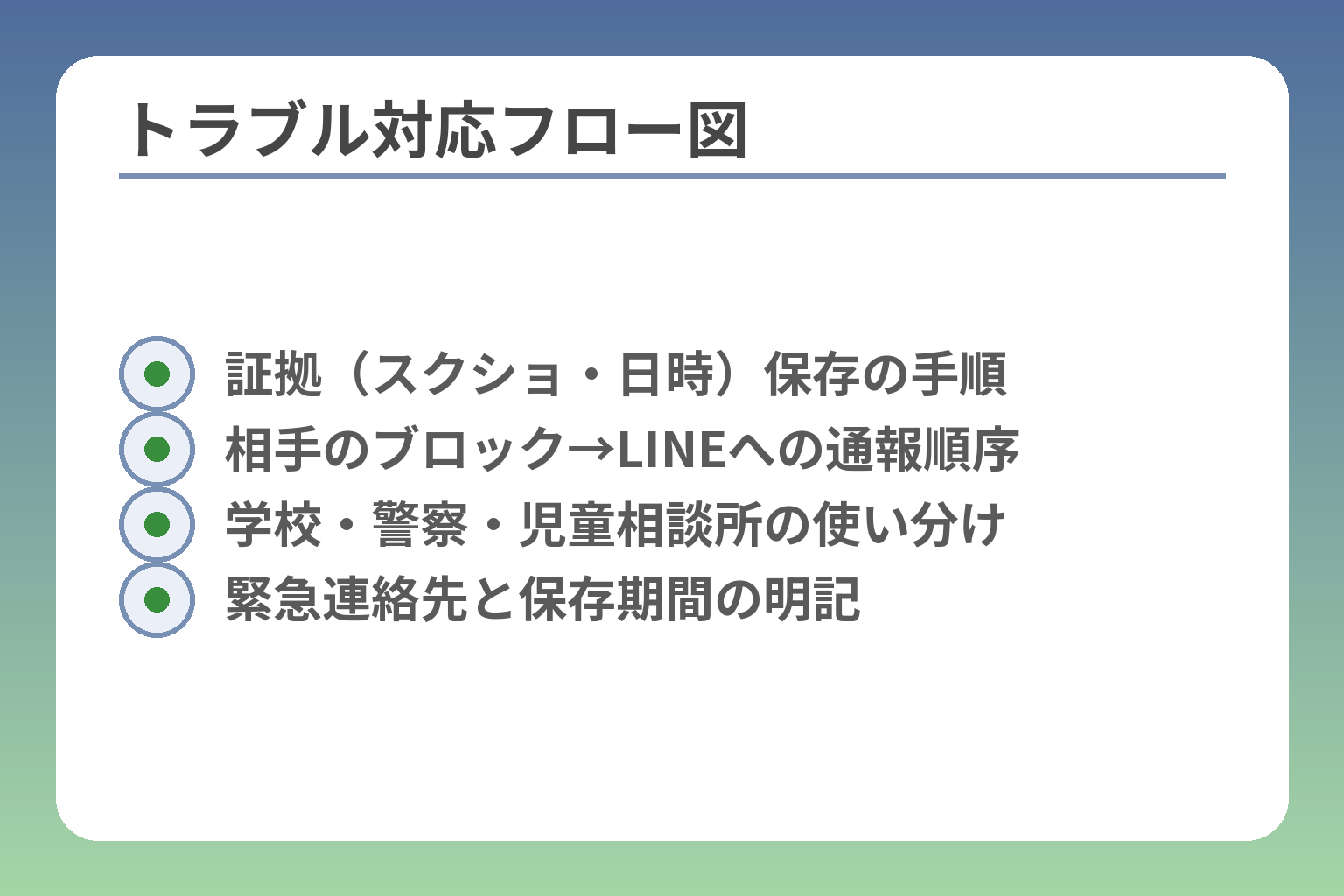 トラブル対応フロー図