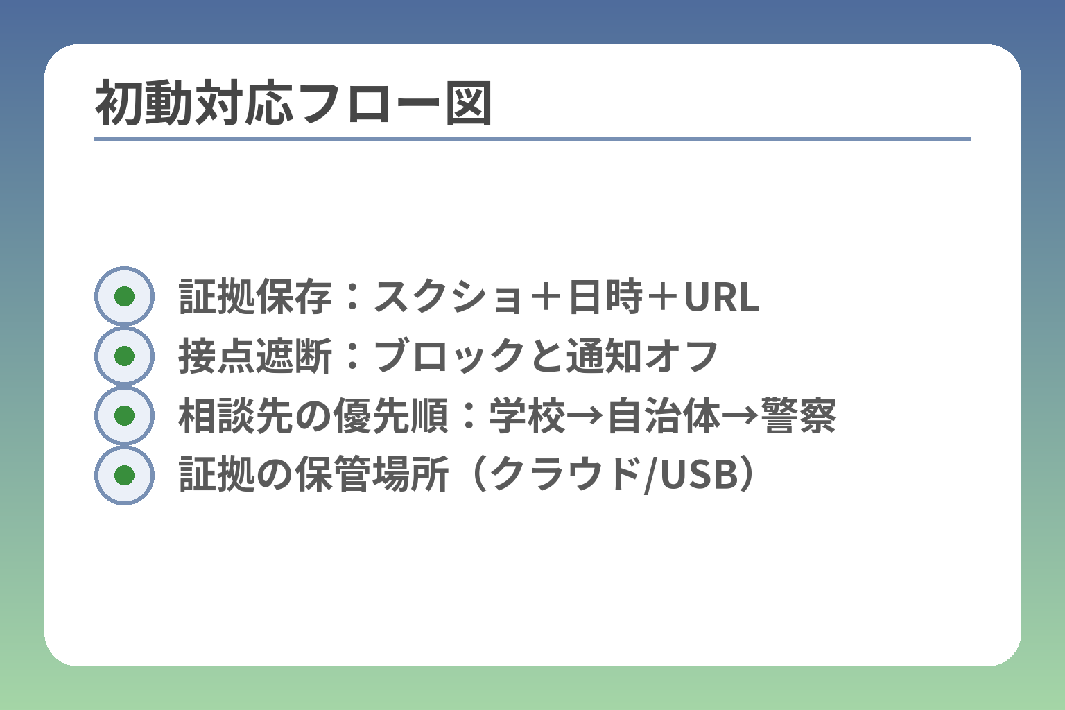 初動対応フロー図