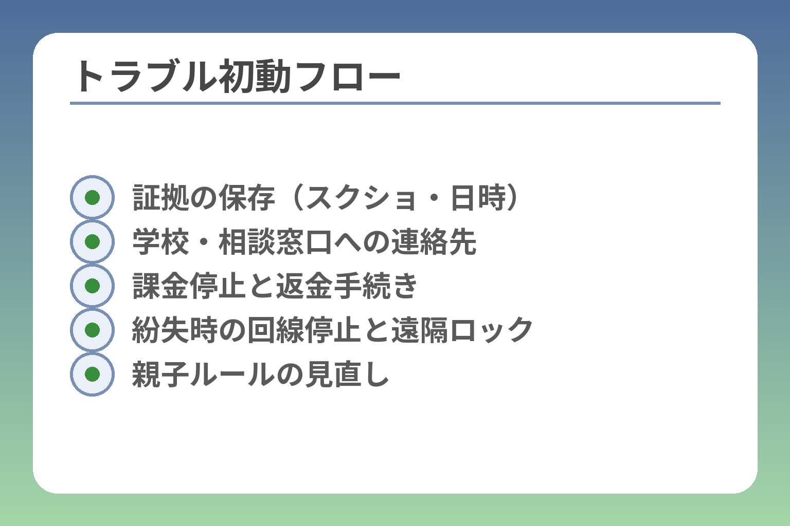 トラブル初動フロー