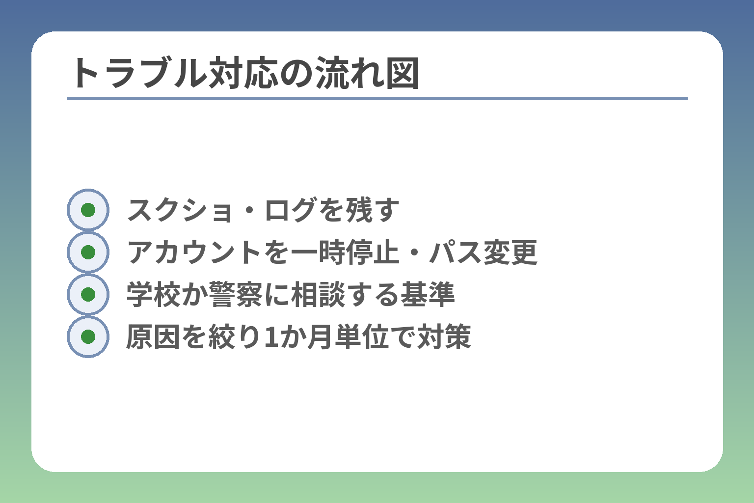 トラブル対応の流れ図