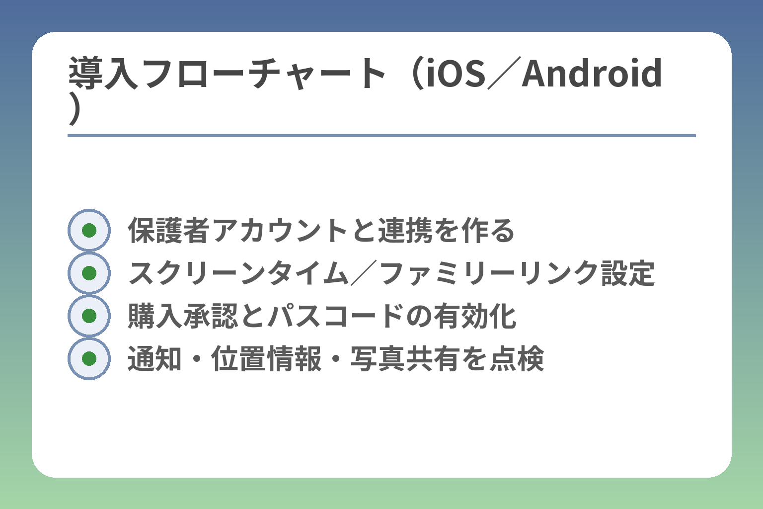 導入フローチャート（iOS／Android）