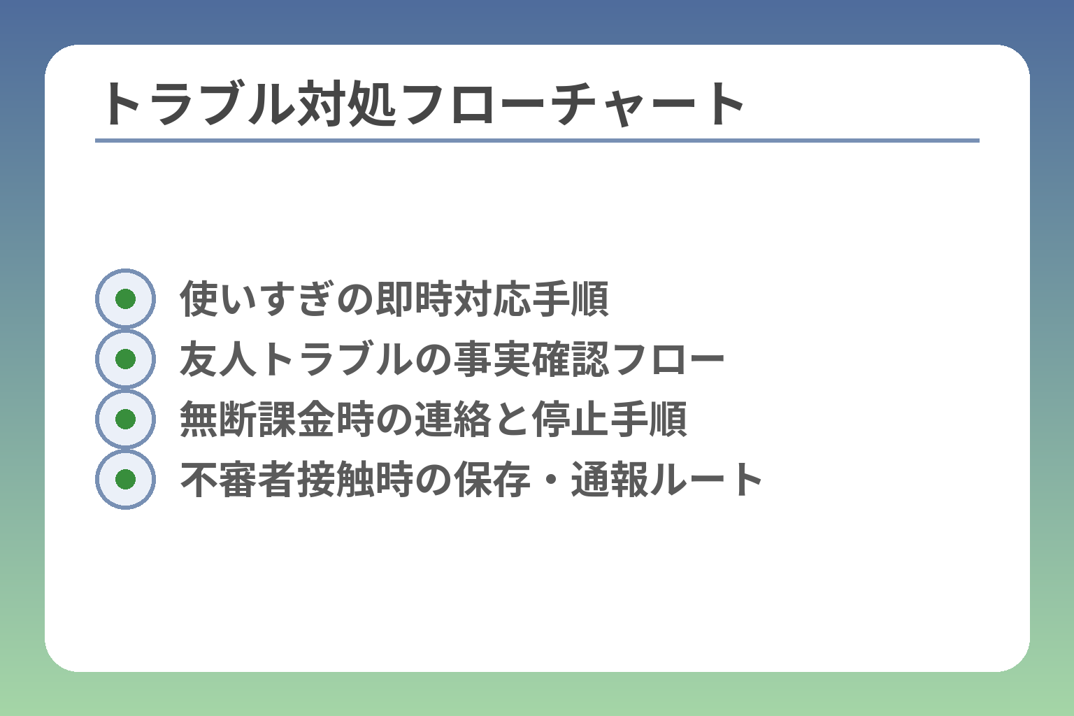トラブル対処フローチャート