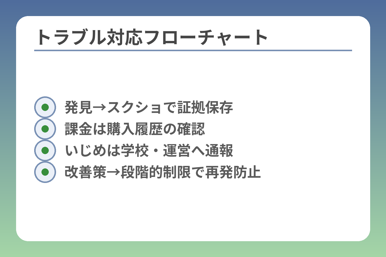 トラブル対応フローチャート