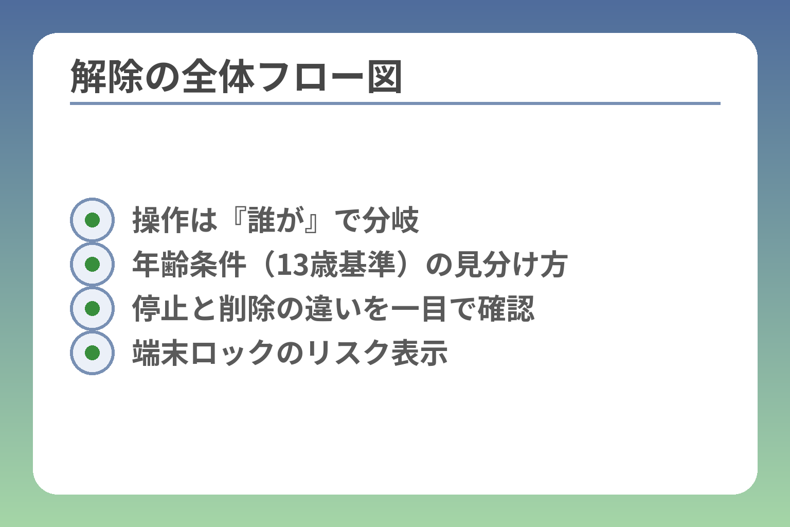 解除の全体フロー図