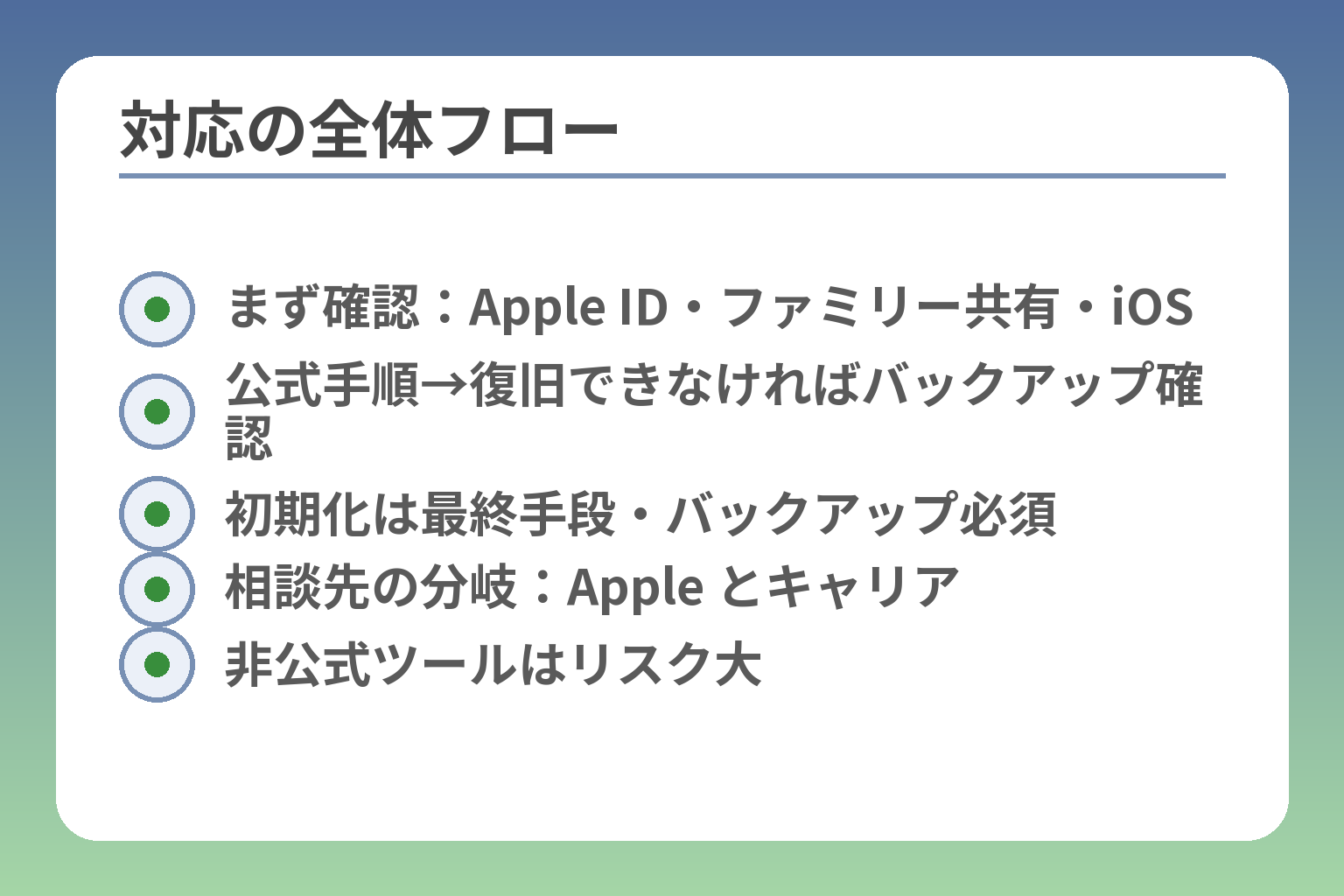 対応の全体フロー