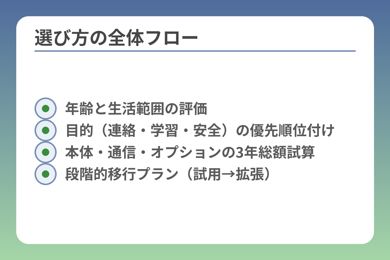 選び方の全体フロー