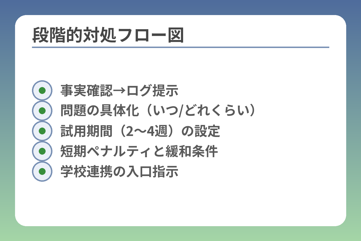 段階的対処フロー図