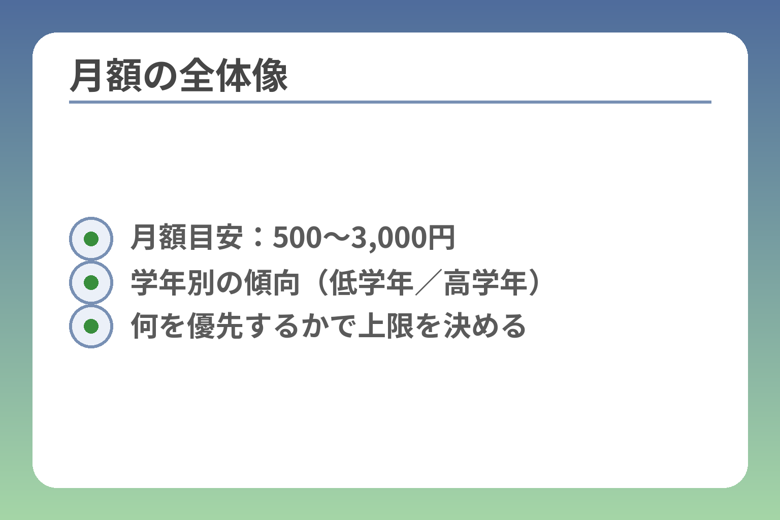 月額の全体像
