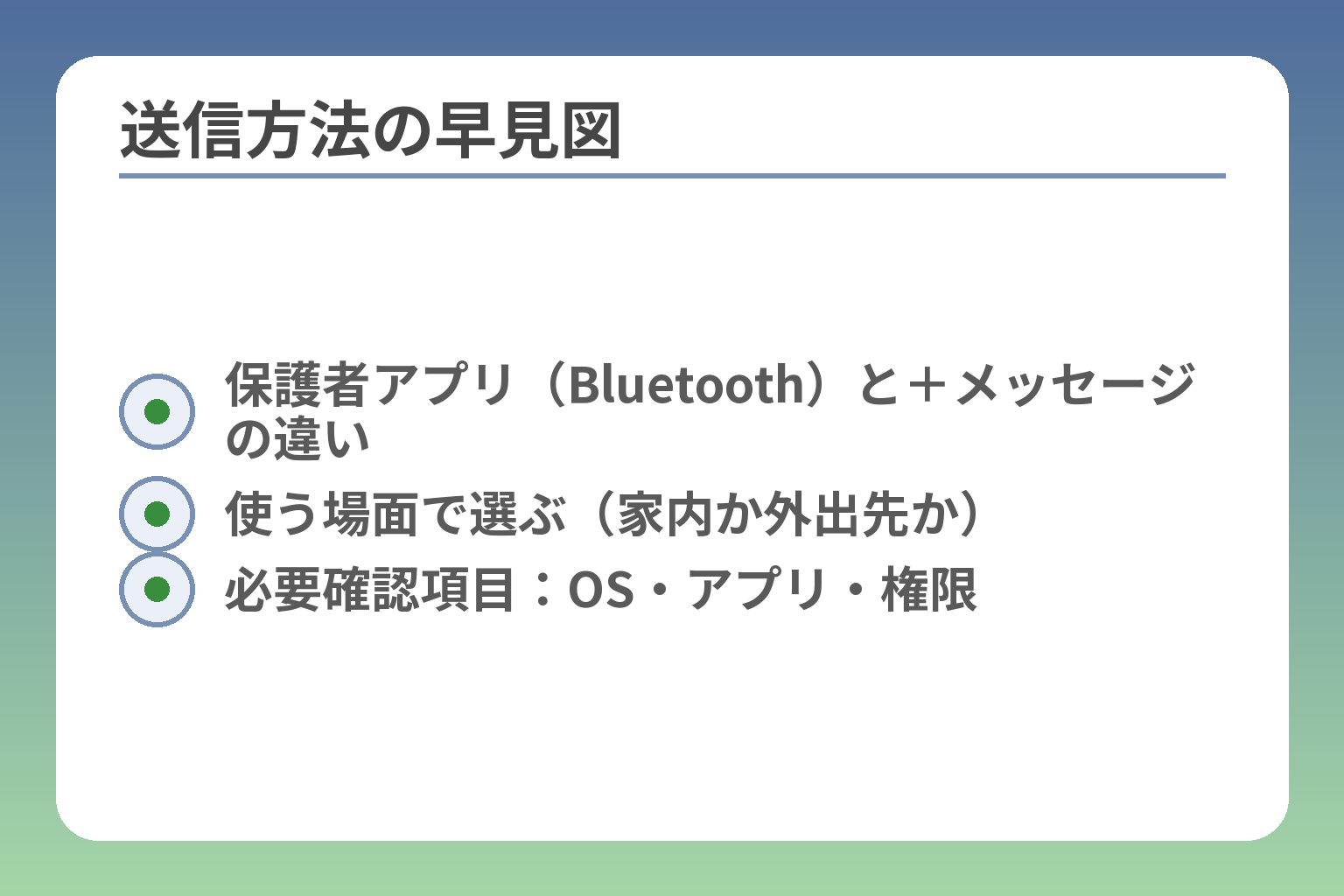 送信方法の早見図