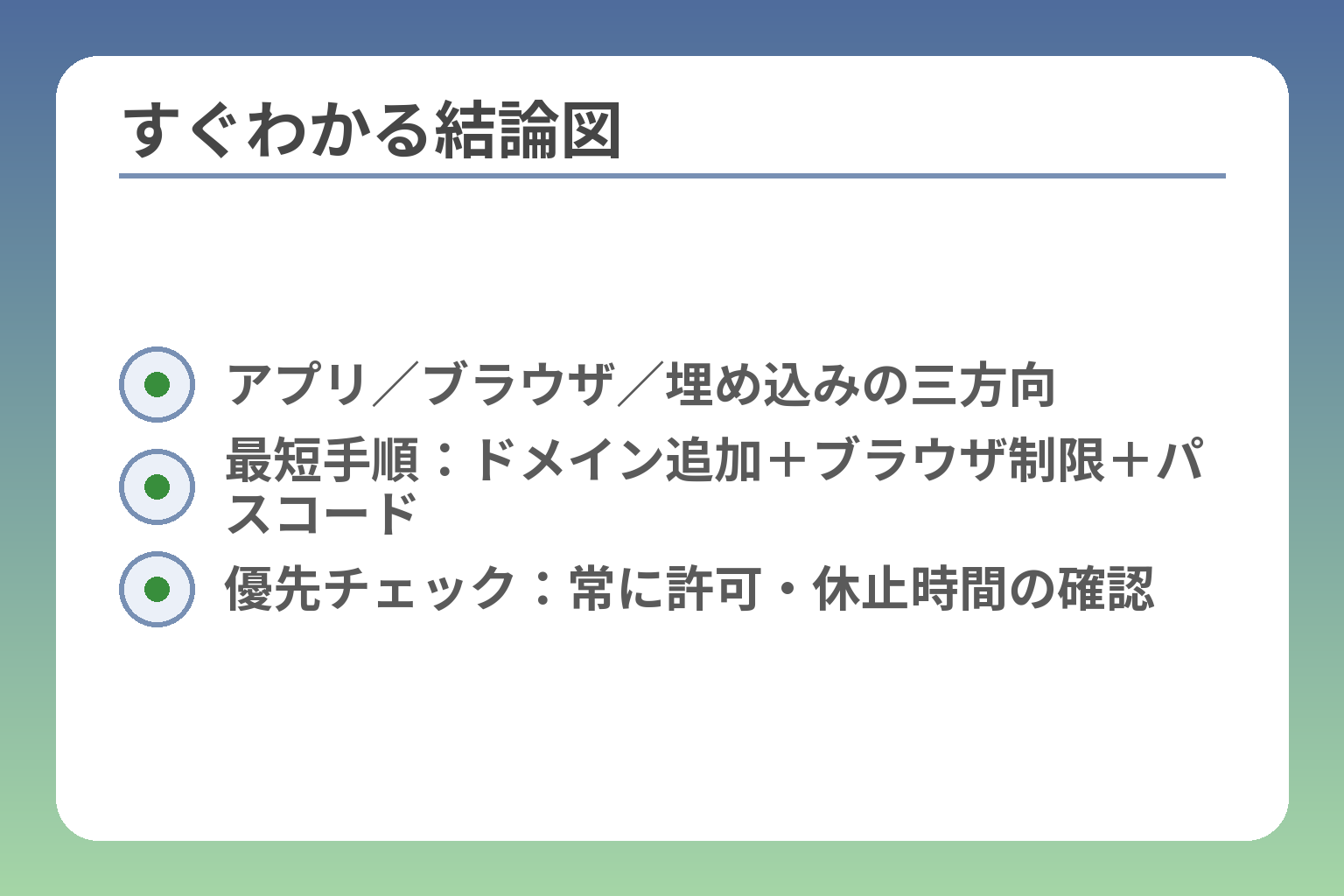 すぐわかる結論図