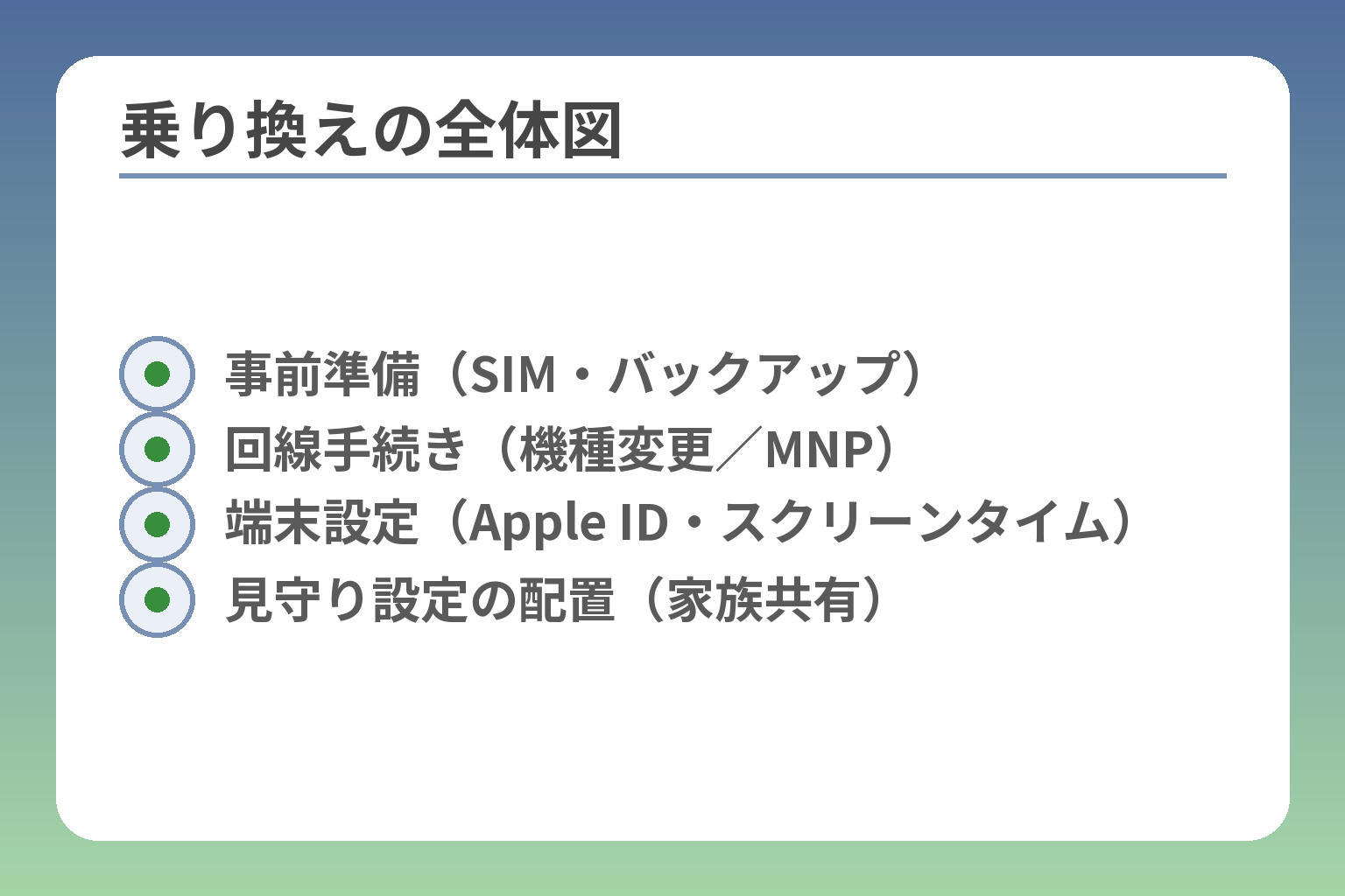 乗り換えの全体図