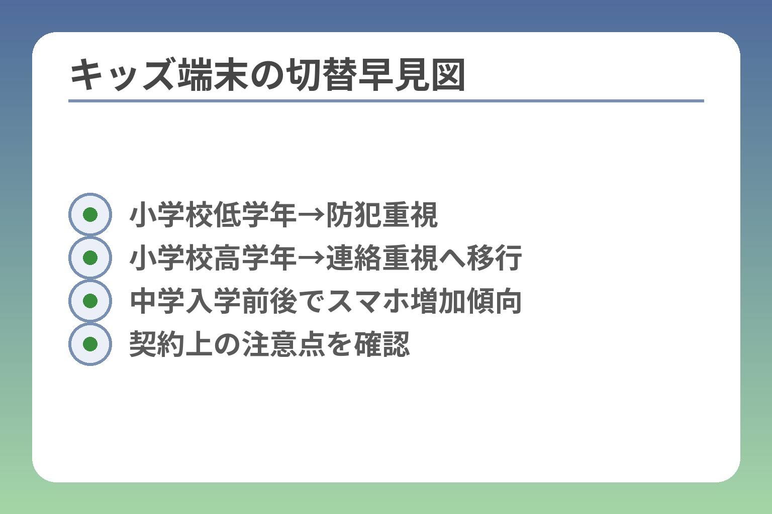 キッズ端末の切替早見図