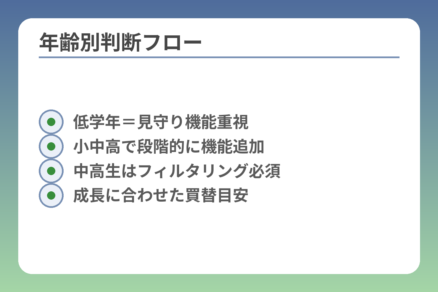 年齢別判断フロー
