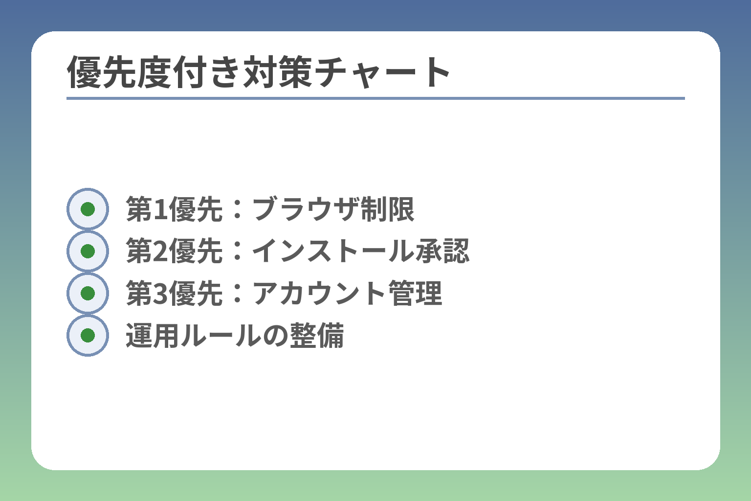 優先度付き対策チャート