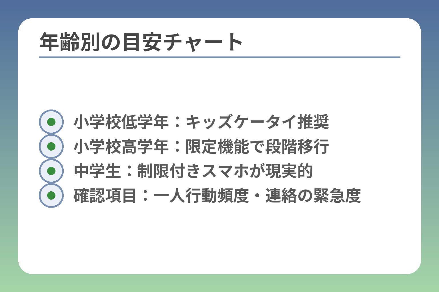 年齢別の目安チャート