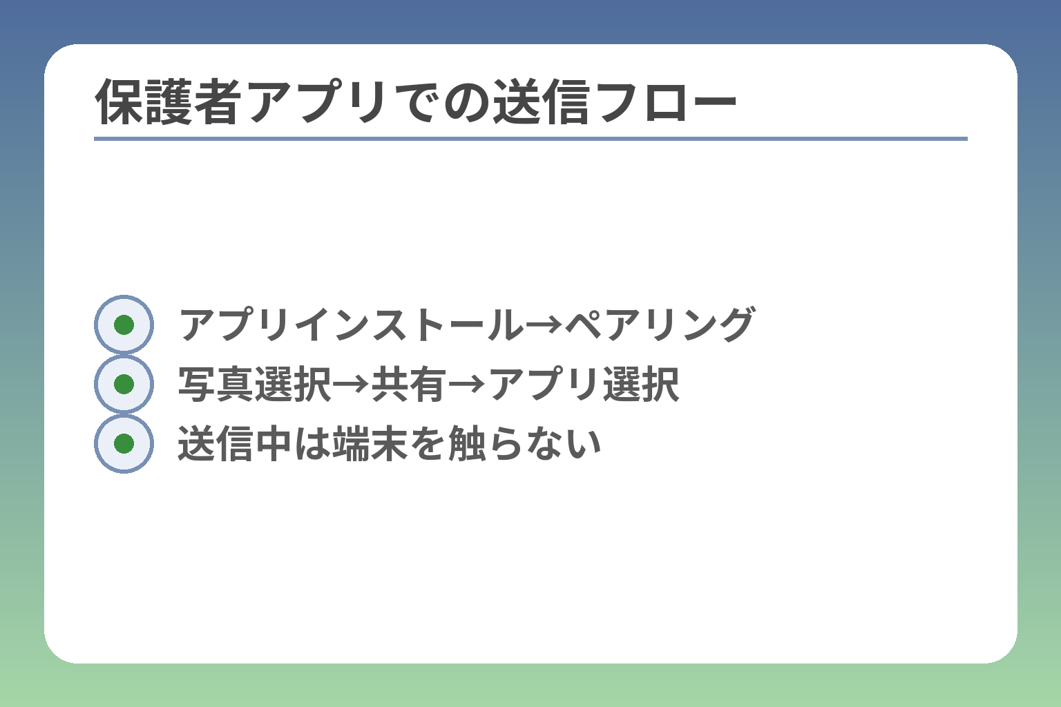 保護者アプリでの送信フロー