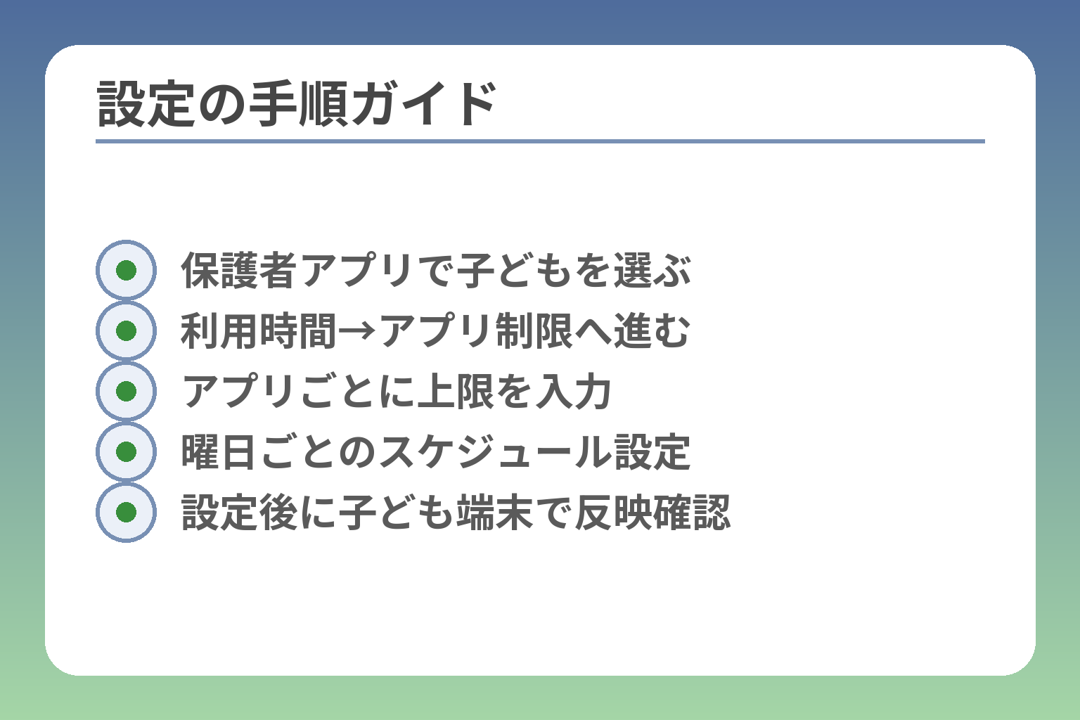 設定の手順ガイド