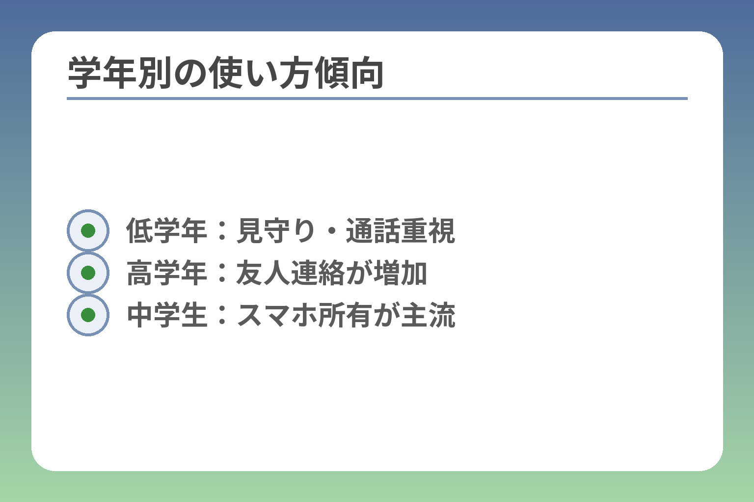 学年別の使い方傾向