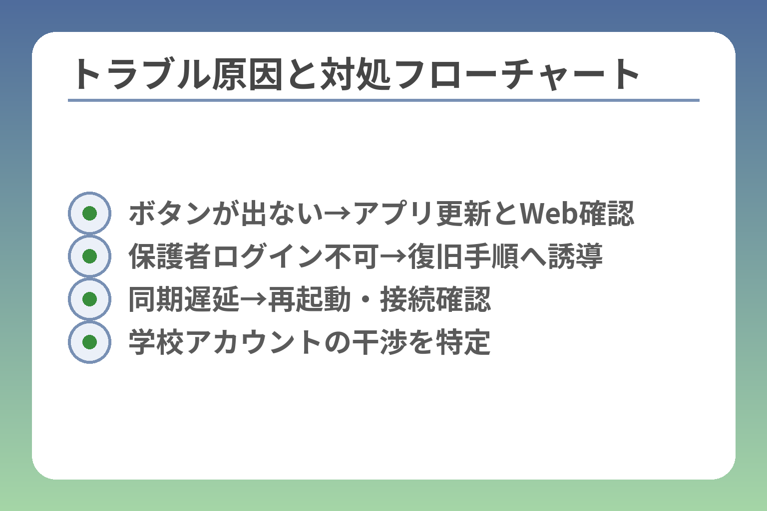 トラブル原因と対処フローチャート