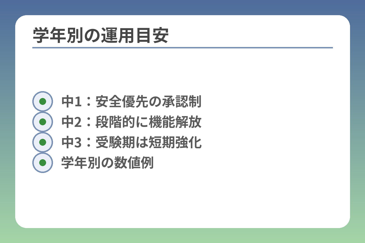 学年別の運用目安