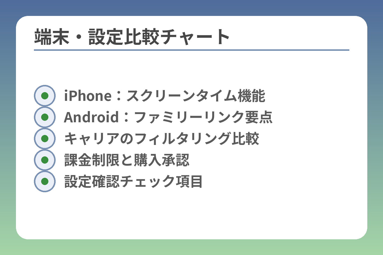 端末・設定比較チャート