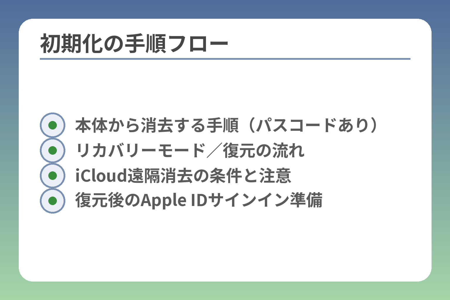 初期化の手順フロー