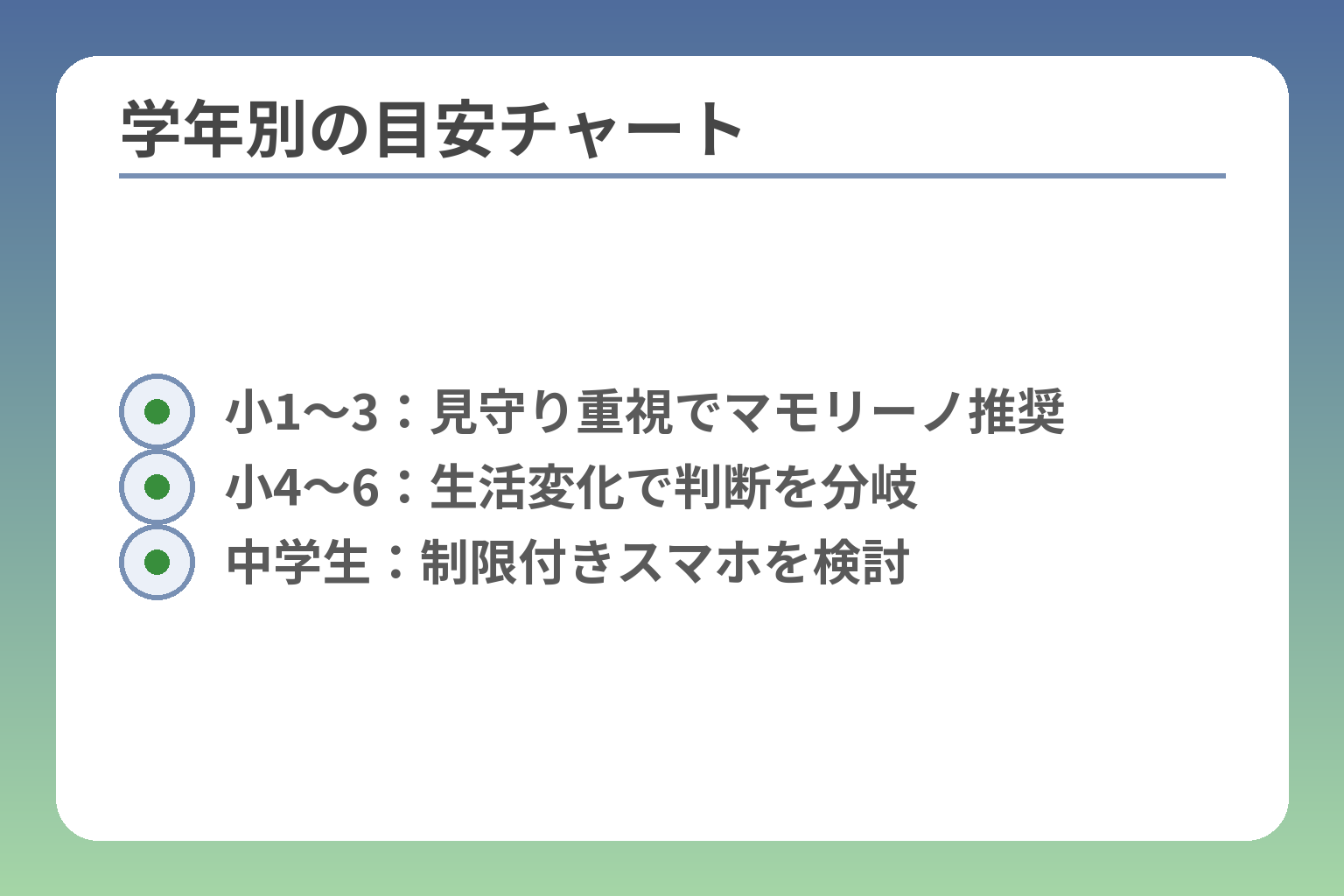 学年別の目安チャート