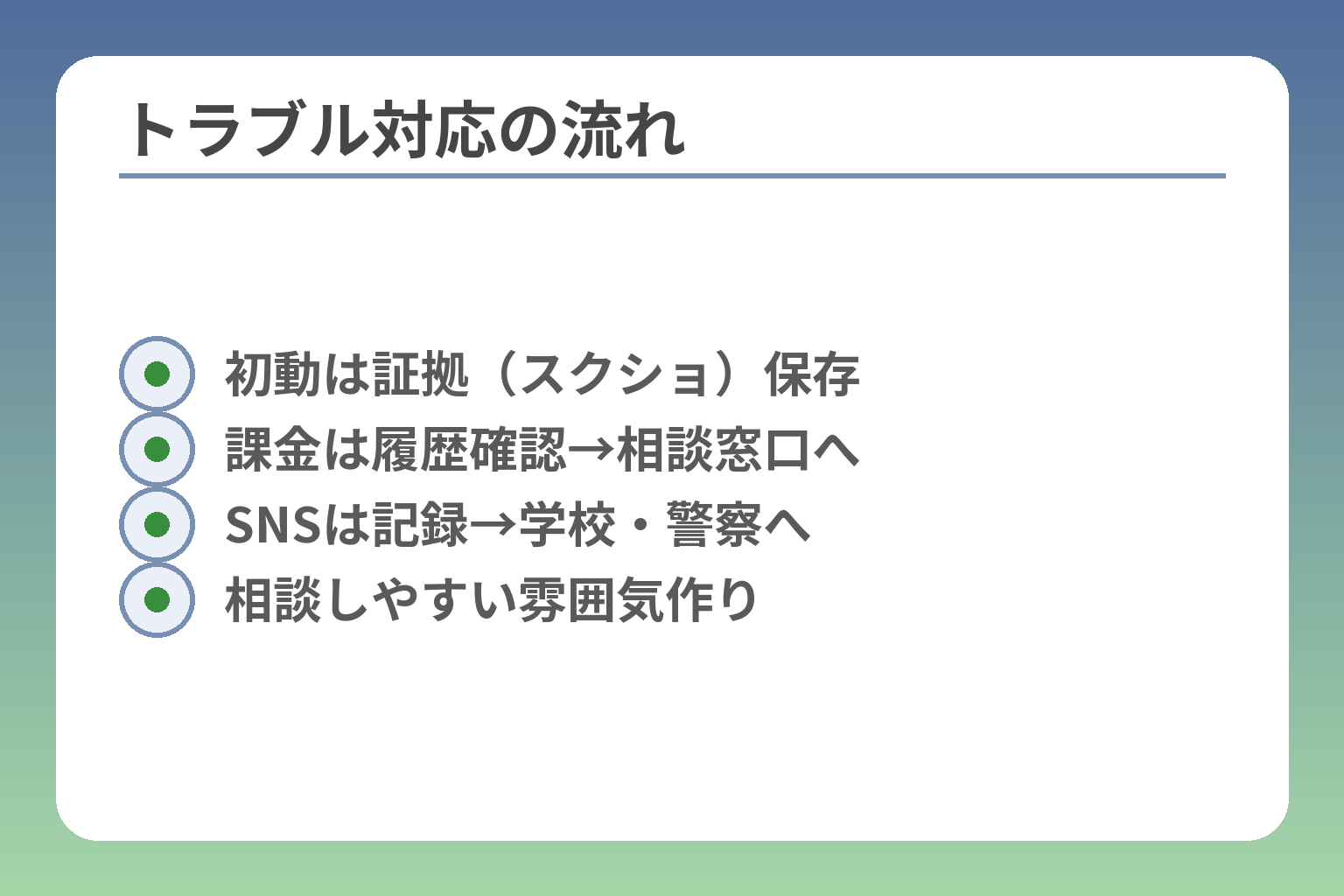 トラブル対応の流れ