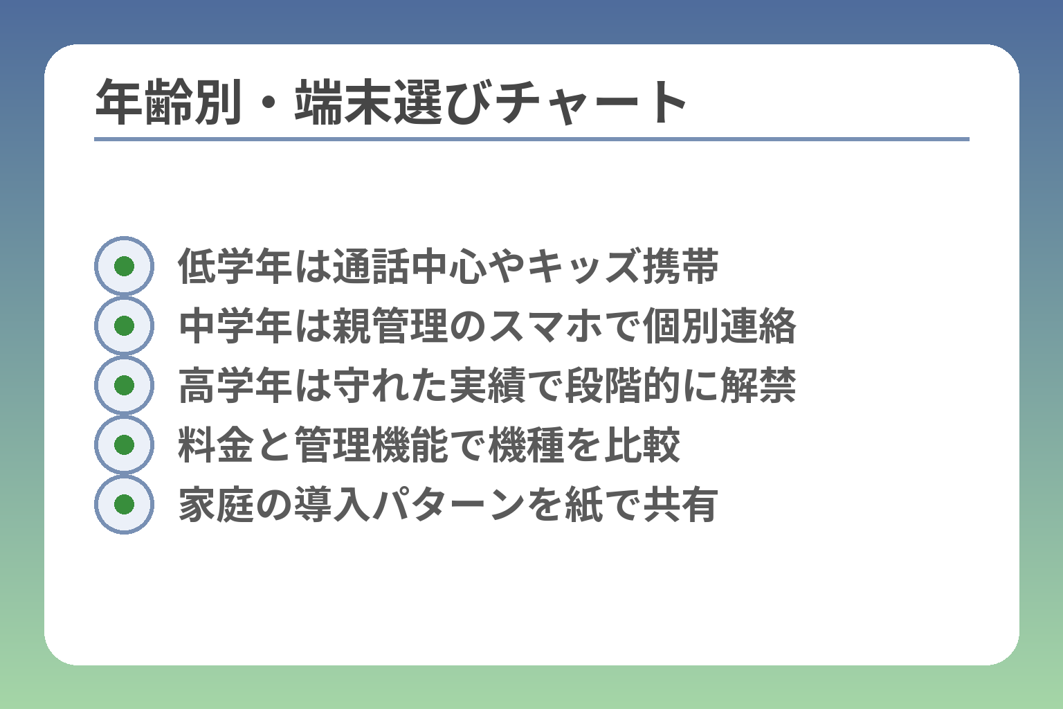 年齢別・端末選びチャート