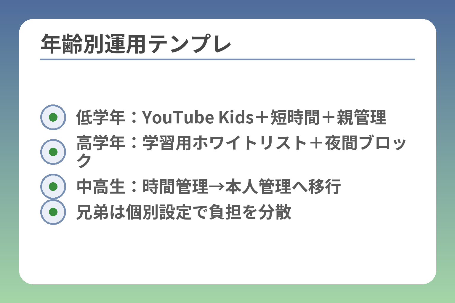 年齢別運用テンプレ