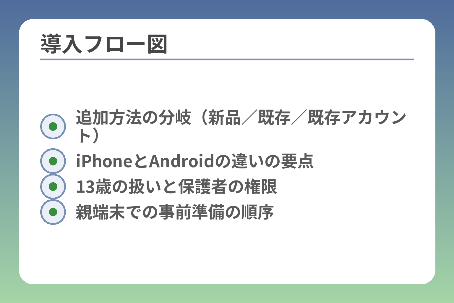 導入フロー図