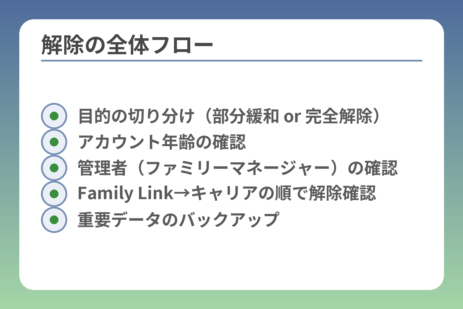 解除の全体フロー
