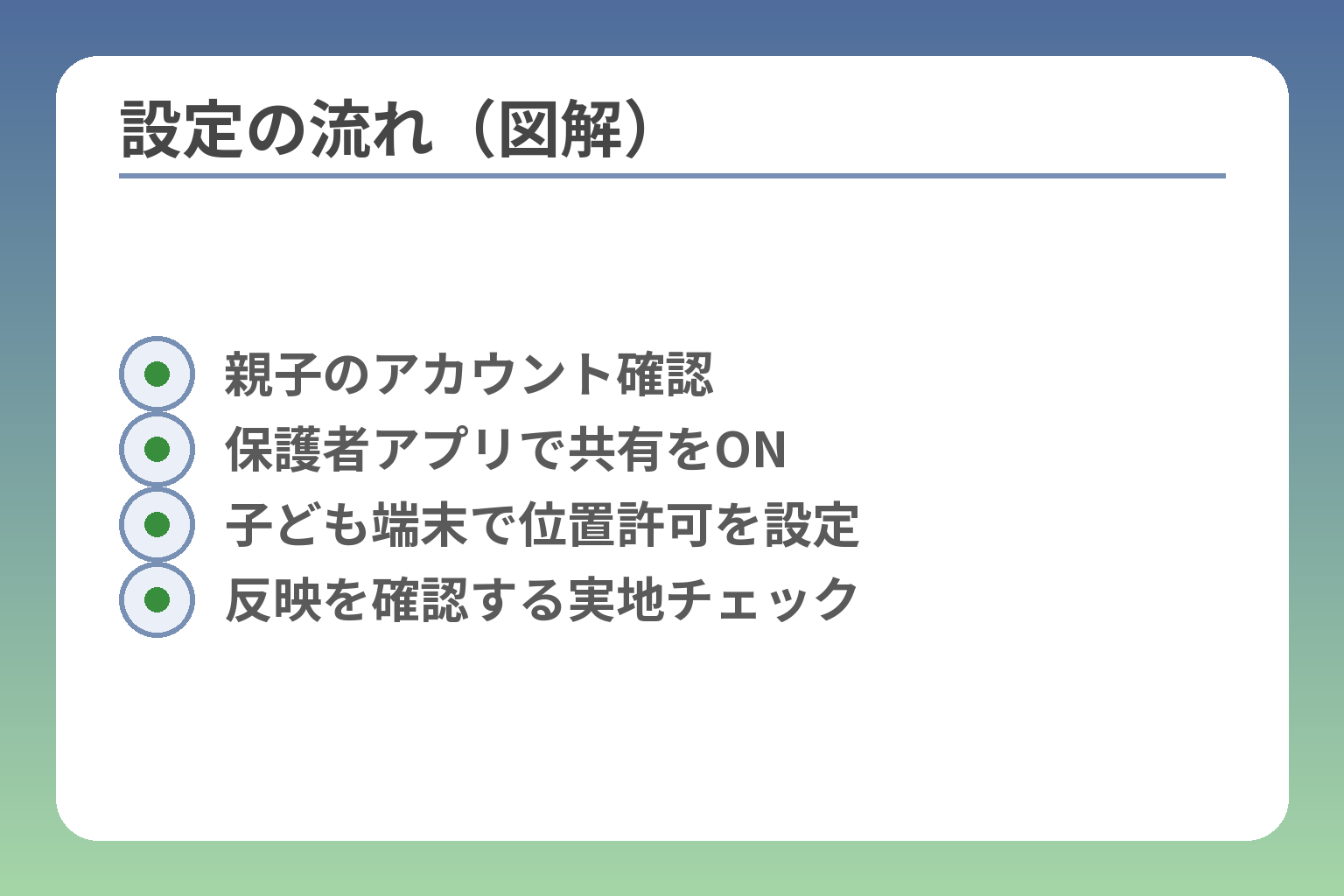 設定の流れ（図解）