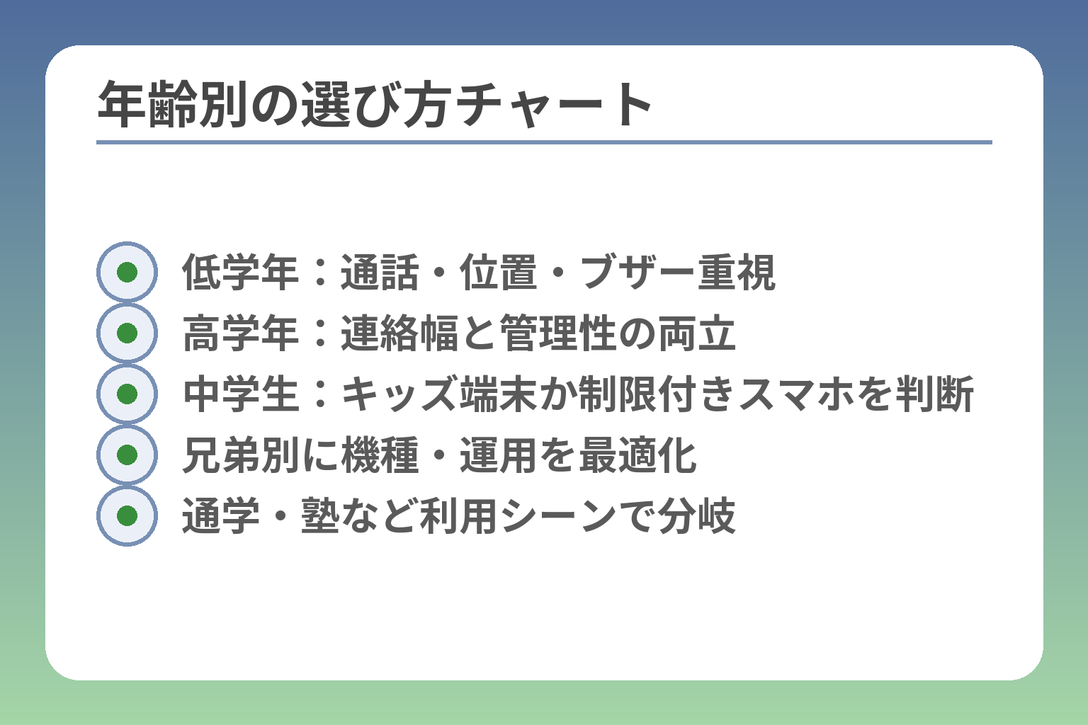 年齢別の選び方チャート