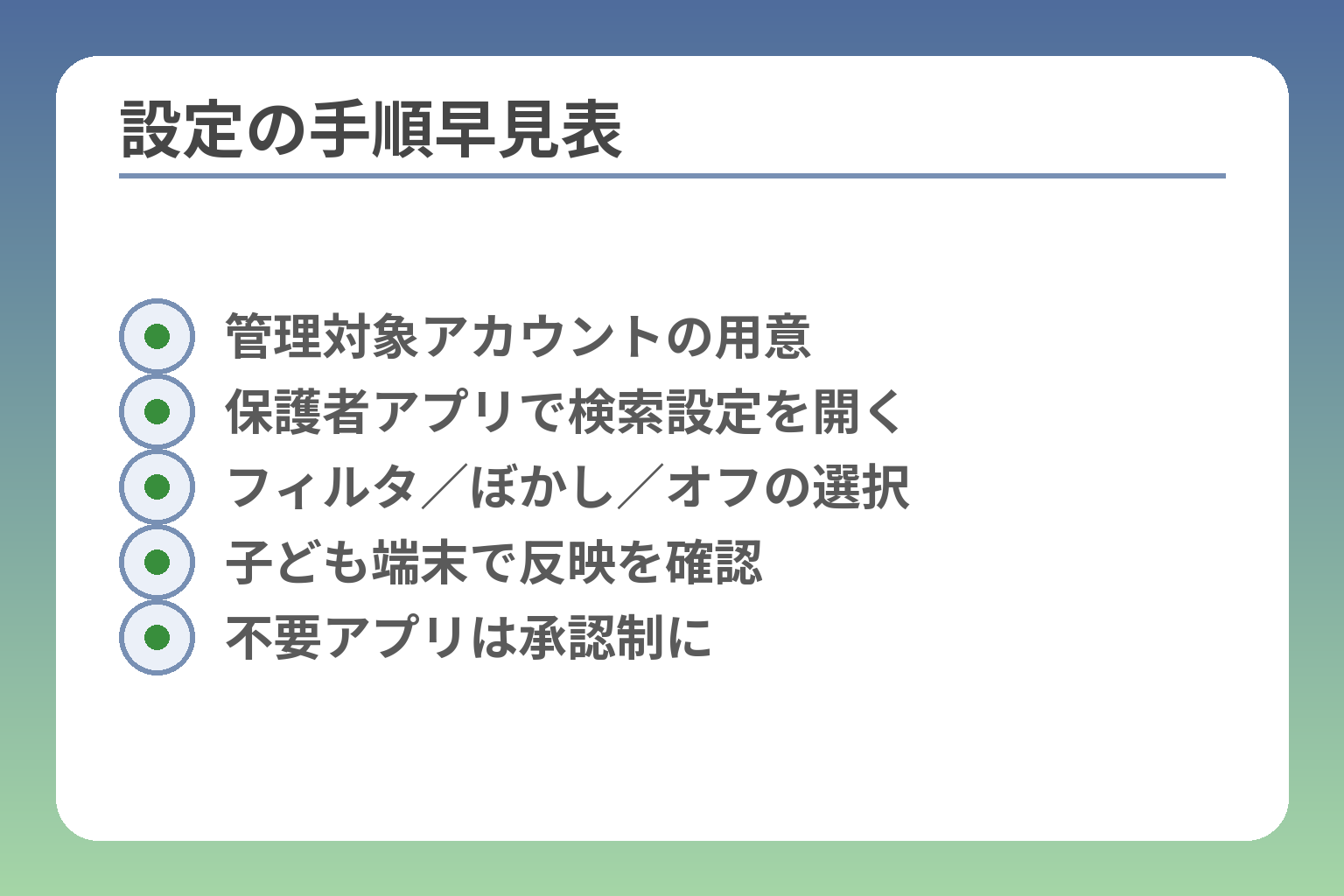 設定の手順早見表