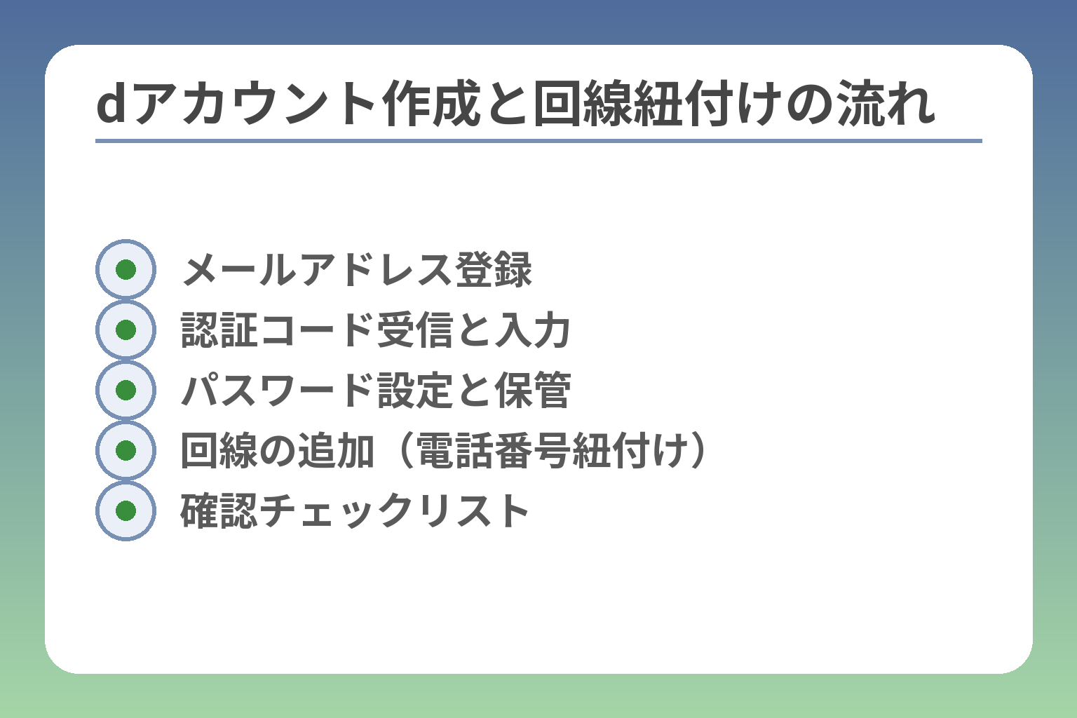 dアカウント作成と回線紐付けの流れ
