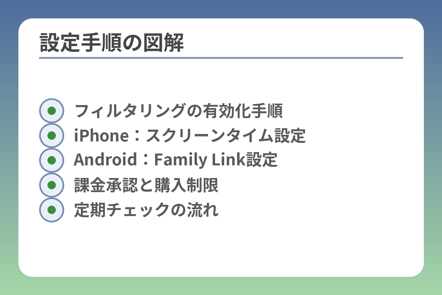 設定手順の図解