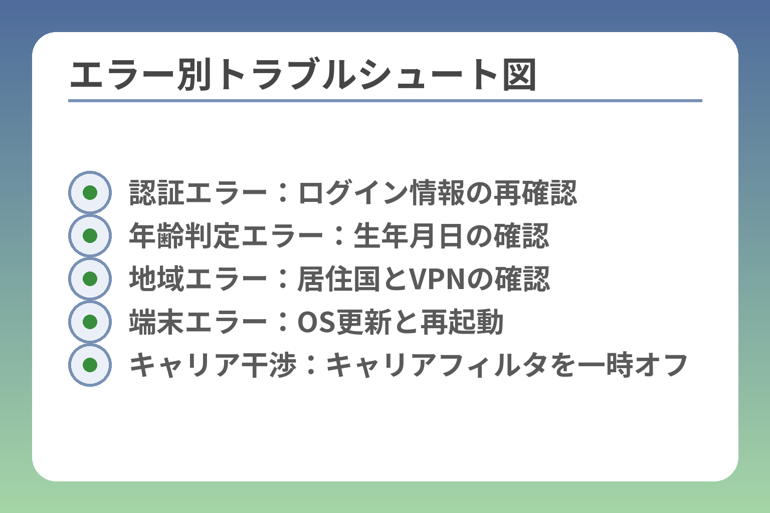 エラー別トラブルシュート図