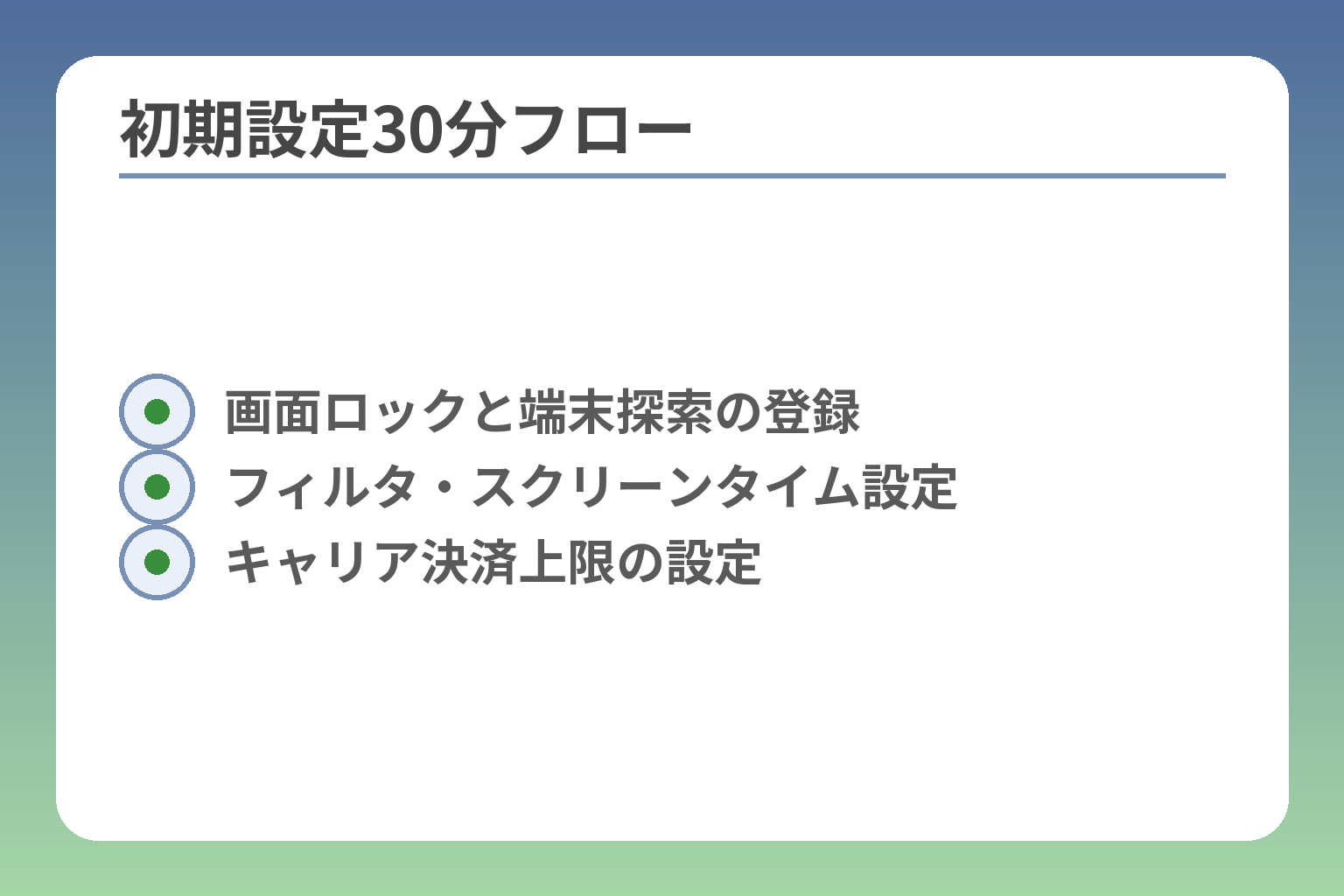 初期設定30分フロー