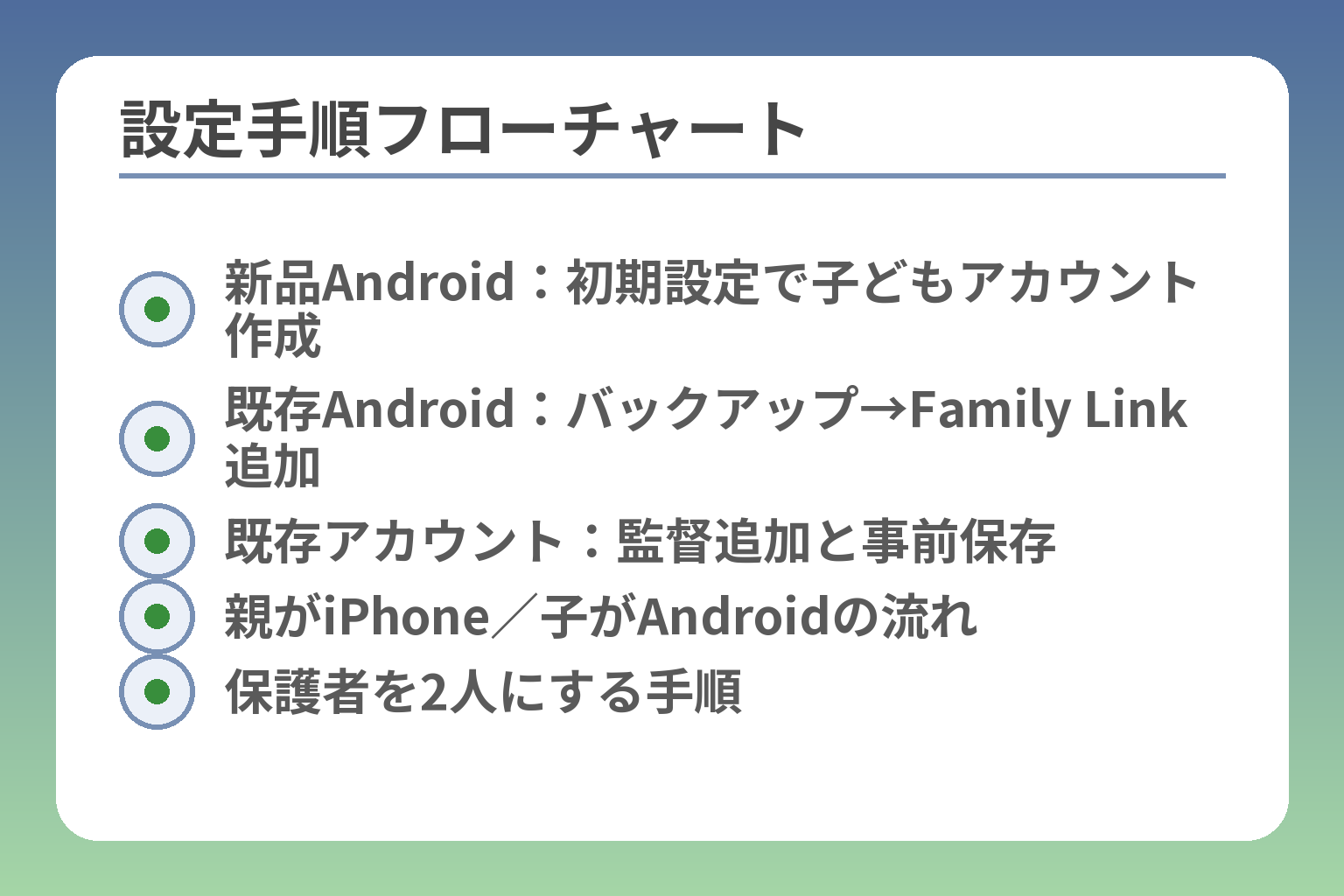 設定手順フローチャート