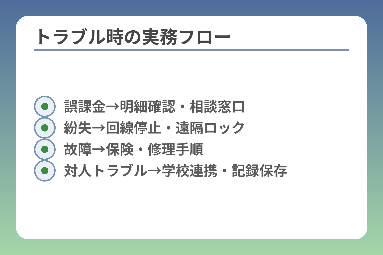 トラブル時の実務フロー