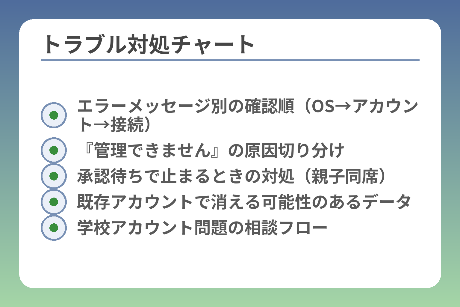 トラブル対処チャート