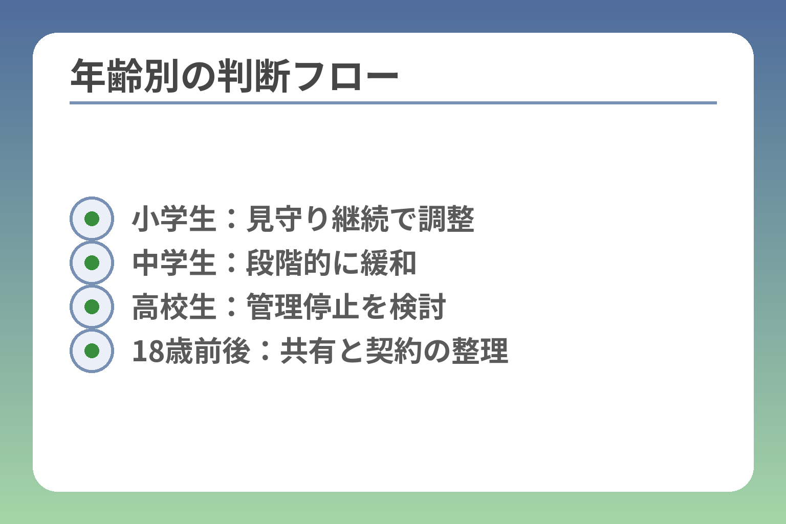 年齢別の判断フロー