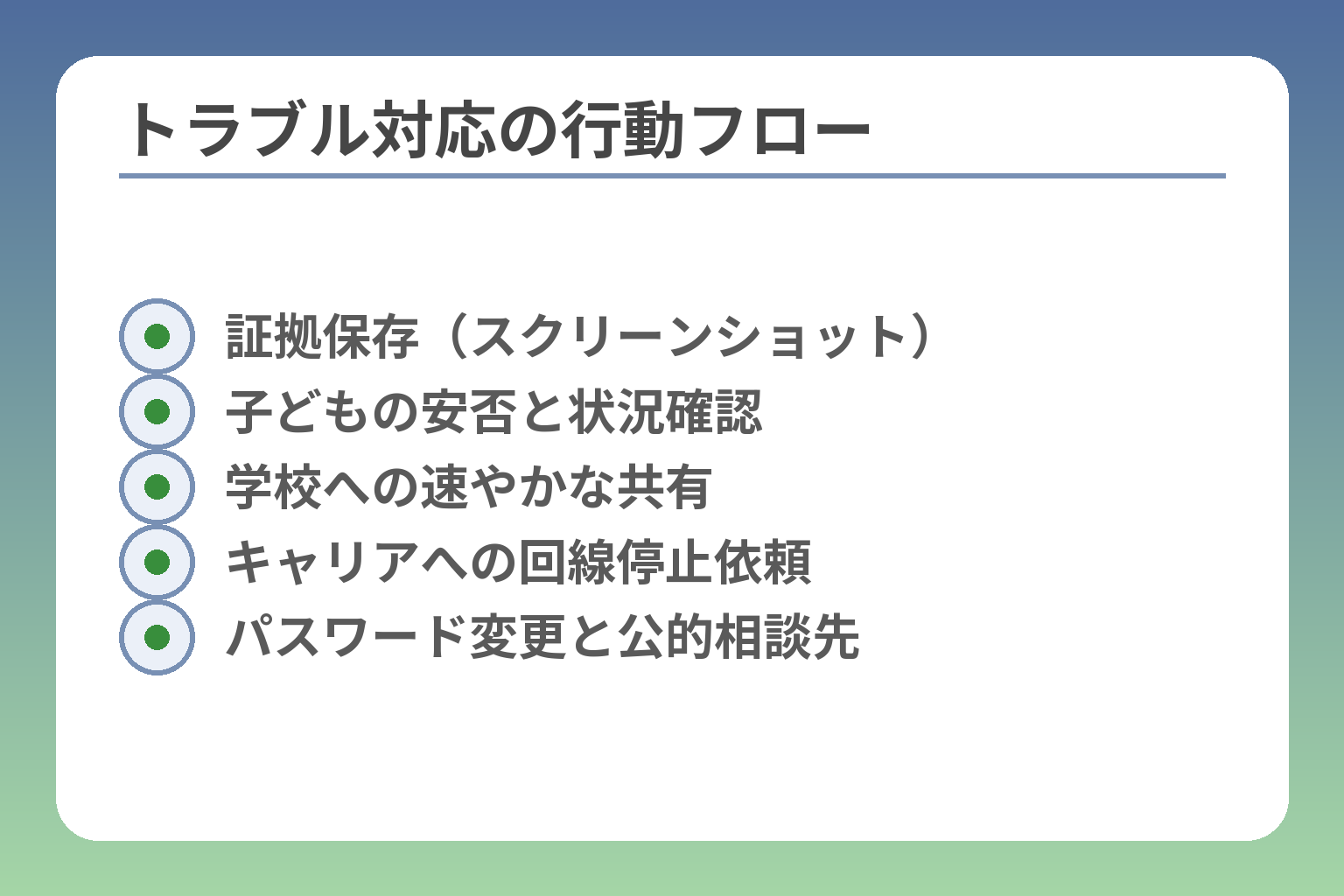 トラブル対応の行動フロー